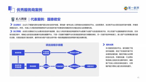 丈八網安入選2024年中國信創產業研究報告，彰顯信息安全軟件開發實力