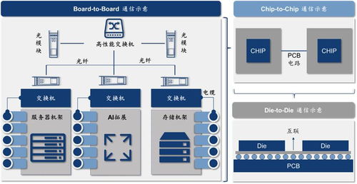 C位觀察 以數據流動之藝術，構建AI時代的高速通信網絡與安全屏障
