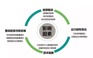 品牌官、營銷人與產品經理必讀 從“旅游小鎮”到“小鎮旅游”的思維躍遷與服務創新