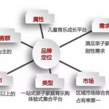 全經(jīng)聯(lián)YiQu鳥兒童產(chǎn)業(yè)加速器落地，開啟旅游服務新篇章